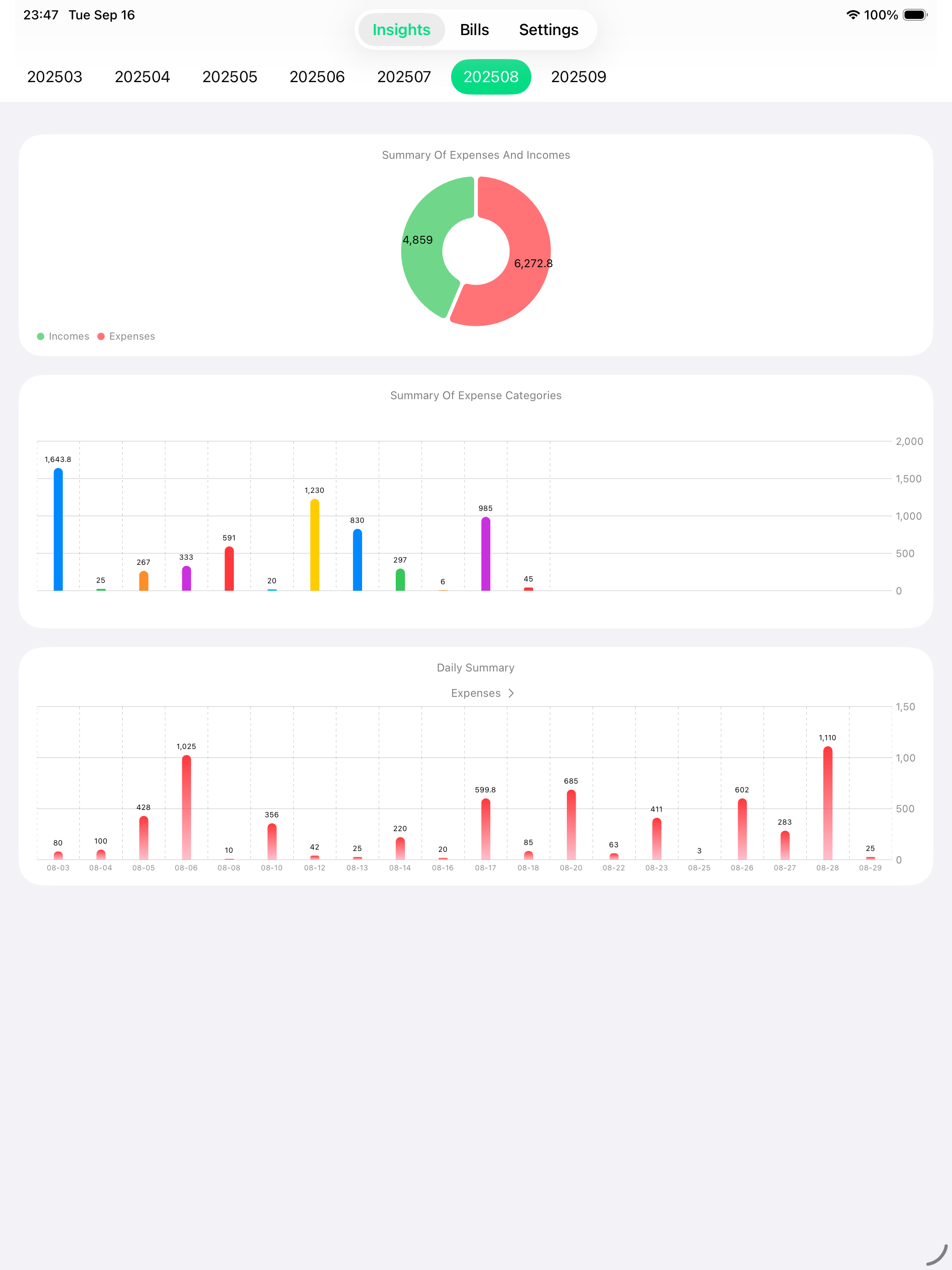 Financial Reports