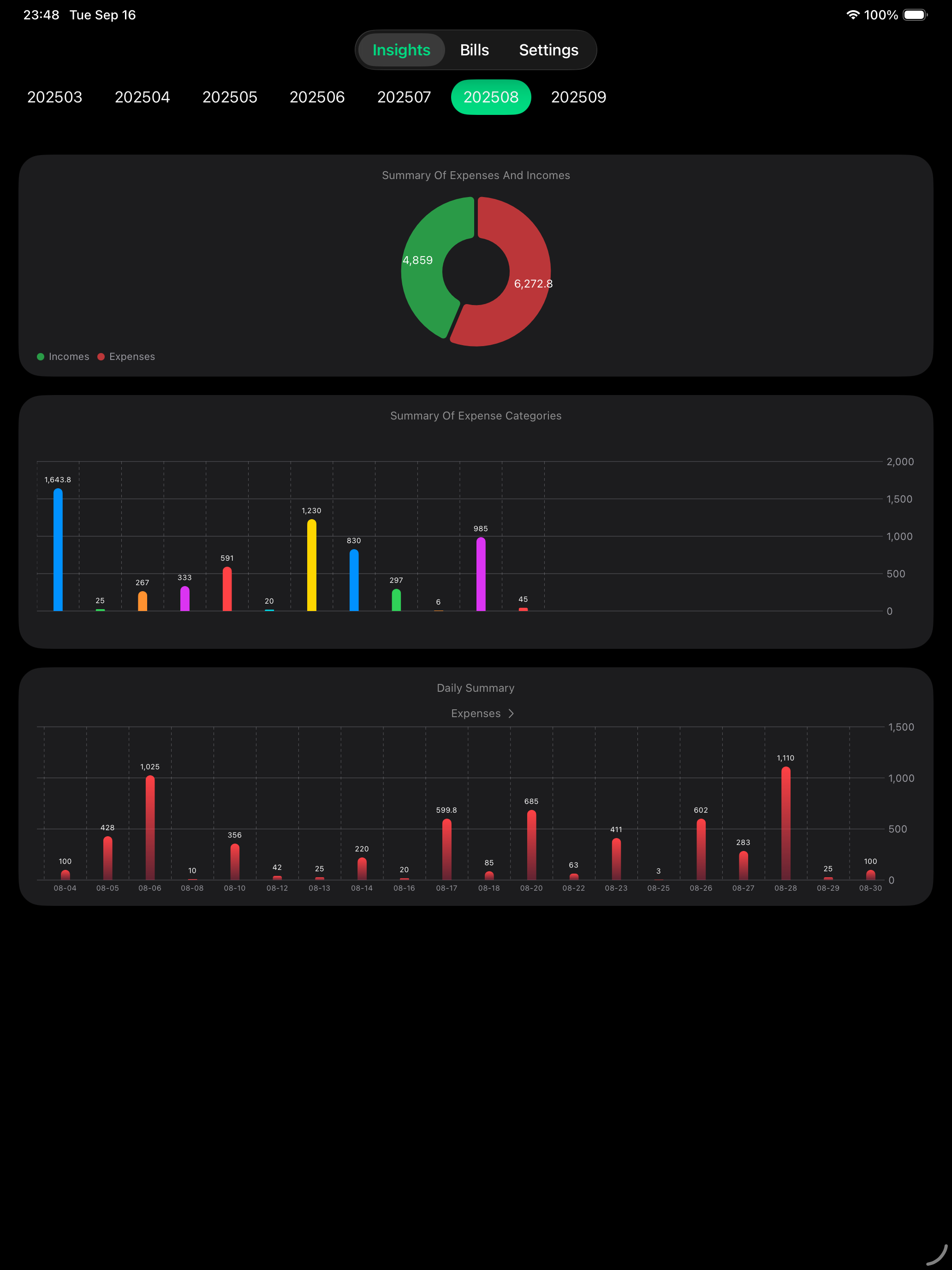 Financial Reports