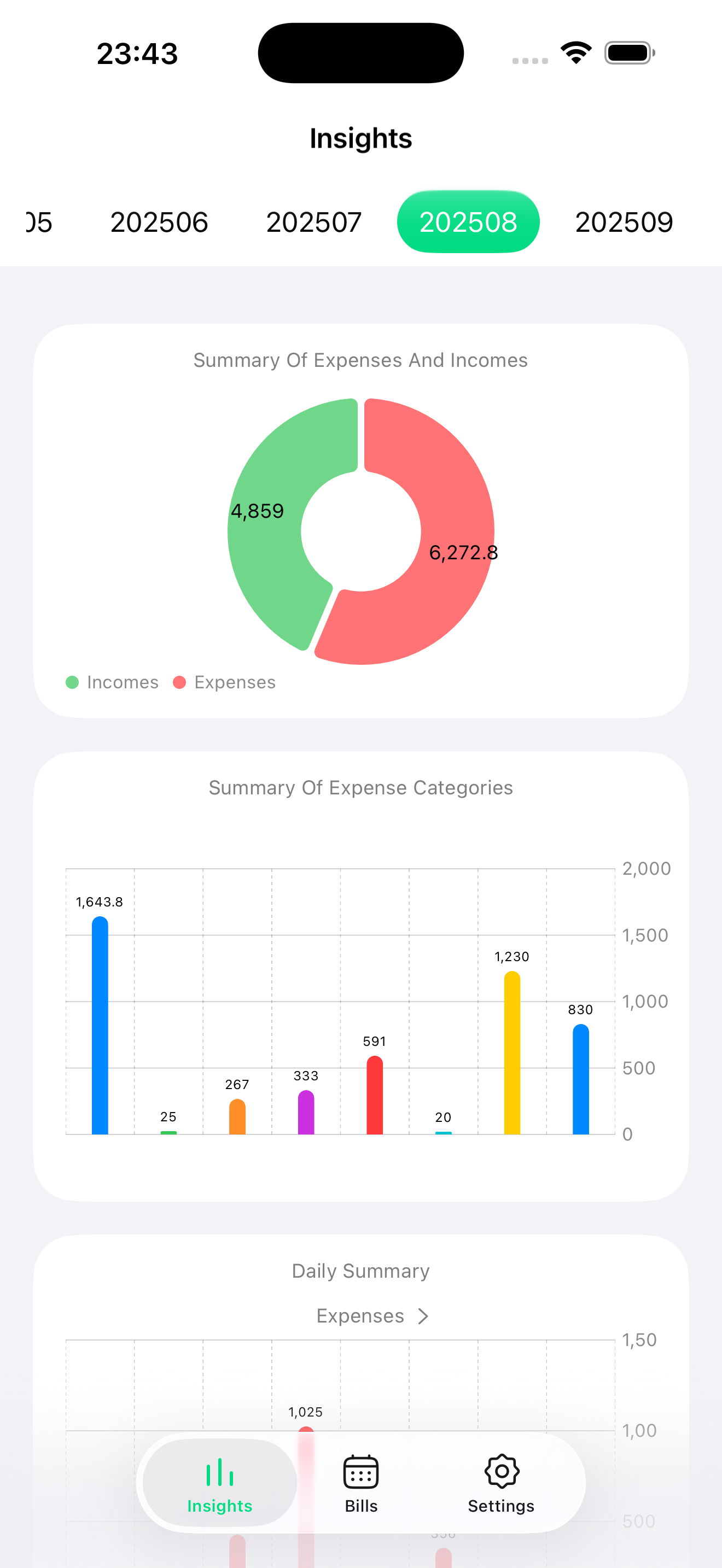 Dashboard Overview