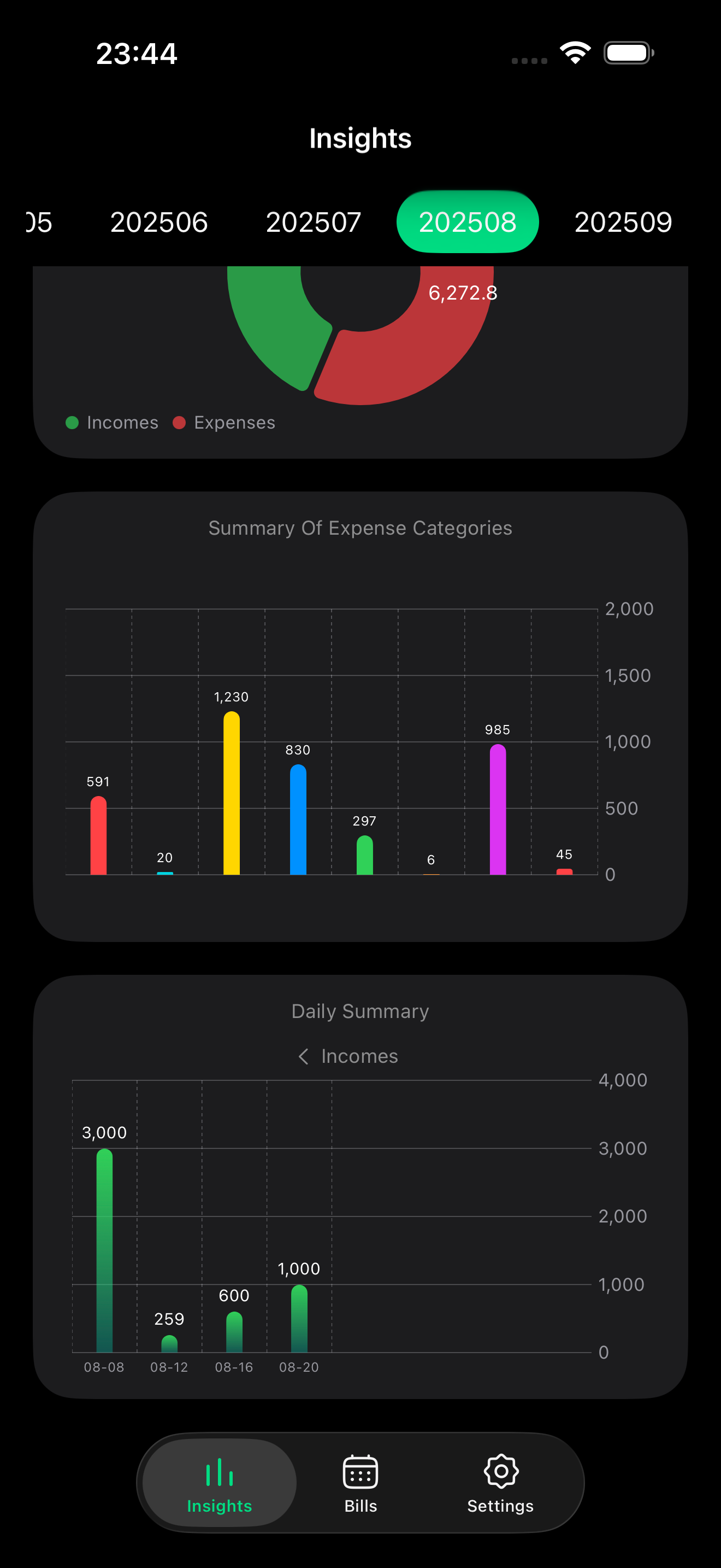 Budget Planning